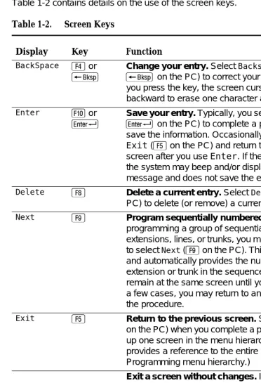 Table 1-2.Screen Keys