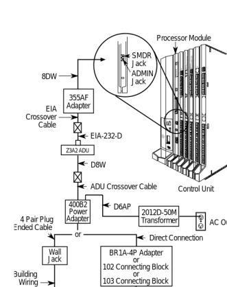 Figure 2-2. Direct Local Connection, PC More Than 50 ft. Away