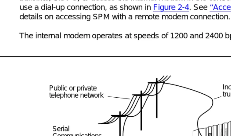 Figure 2-3. Local Modem Connection