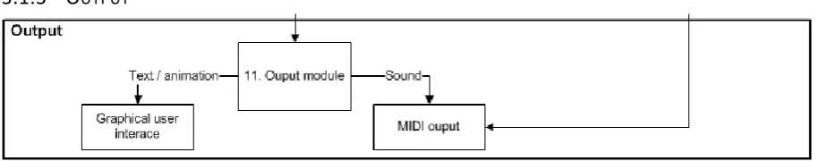Figure 4, the output part of the system 