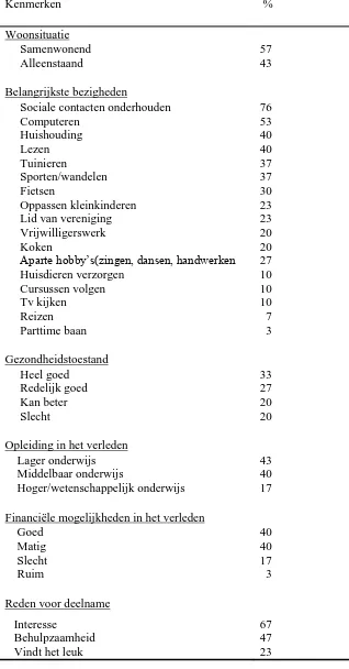 Tabel 3  Overzicht van achtergrondkenmerken 