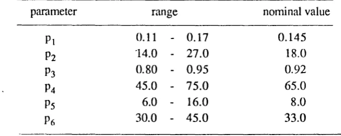 Table 3. Estimated ranges of p and their nominal values