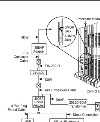 Figure 2.  Direct Local Connection, PC More Than 50 ft. Away