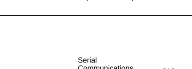 Figure 3.  Local Modem Connection