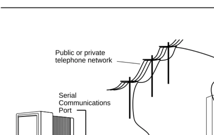 Figure 4. Remote Modem Connection
