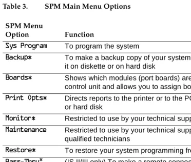 Table 3. SPM Main Menu Options