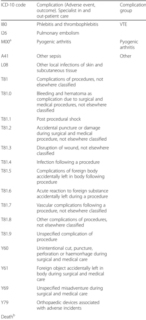 Table 2 ICD-10 codes for the complications included in thestudy