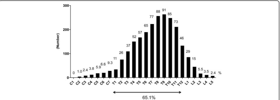 Fig. 2 Prevalence of DISH detected by CT. a Age distribution of the prevalence of DISH detected by CT