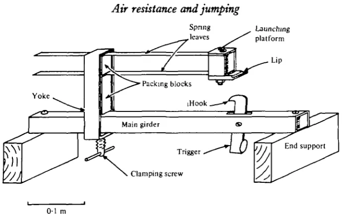Fig. 1. Diagram of a spring gun used to propel small objects at a known velocity. The gun iscocked by pushing the launching platform down until the lip engages with the hook of thetrigger and can be fired by pressing the trigger
