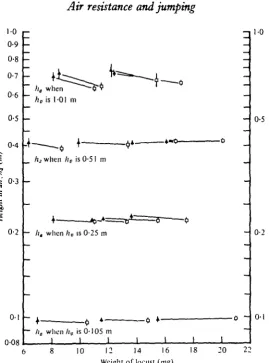 Fig. 6. As Fig. 5. but for ist-instar Schiitocerca. The insects were projected intact and thenafter amputation of all legs and the antennae