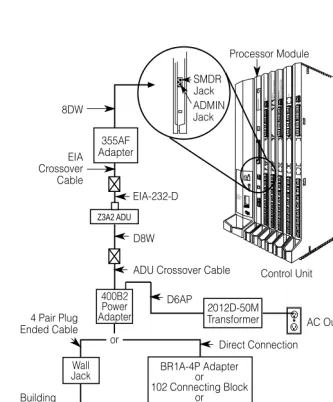 Figure 2–2. Direct Local Connection, PC More Than 50 ft. Away