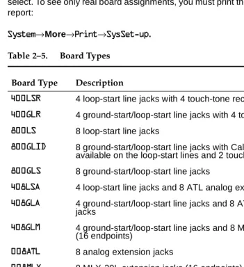 Table 2–5. Board Types