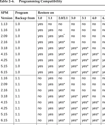 Table 2–6. 