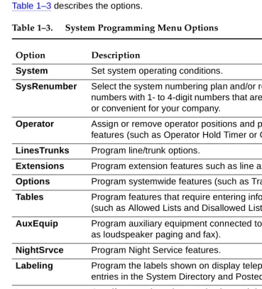 Table 1–3. System Programming Menu Options