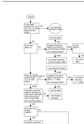 Figure 1.ARS Table Selection