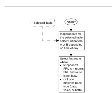 Figure 2.ARS Route Selection within a Table