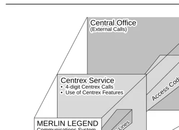 Figure 4.Full Centrex Service