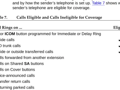 Table 7. Calls Eligible and Calls Ineligible for Coverage