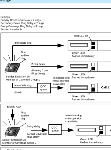 Figure 6.Group Coverage Only or All Individual Coverage Receivers Unavailable (Release 4.1 and Later Systems Only)