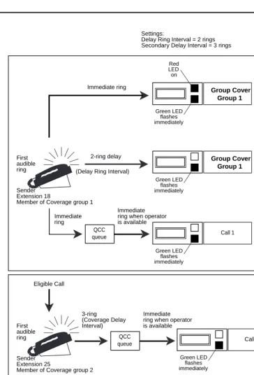 Figure 7.Group Coverage Only or All Individual Coverage Receivers Unavailable (Release 4.0 and Prior Systems)