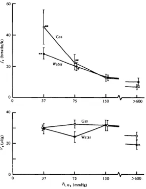 Fig. 2. Representative records of suprabranchial chamber air ventilation during control con-ditions in an 8-3 g Trichogatter trichopterus