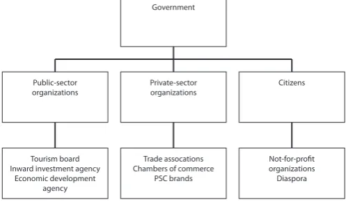 Figure 8: Fully Inclusive Stakeholder approach (Source: Dinnie, 2008).