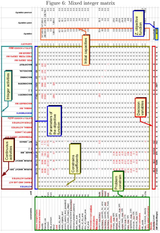 Figure 6: Mixed integer matrix