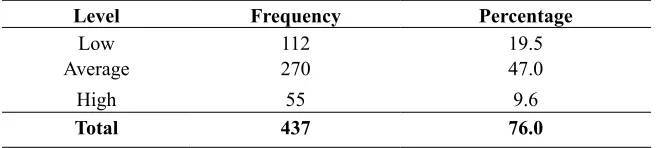 Table 6: respondents’ level of Perception on the Content of eTeMS