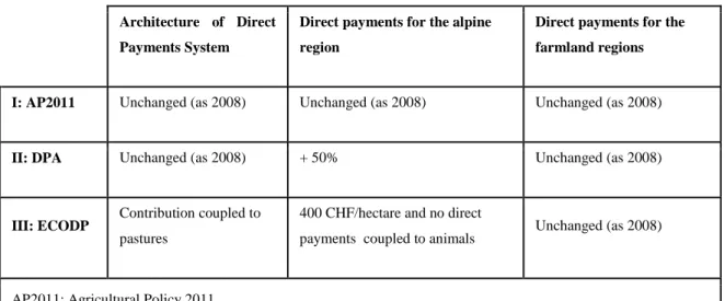 Table 2. Scenarios overview 