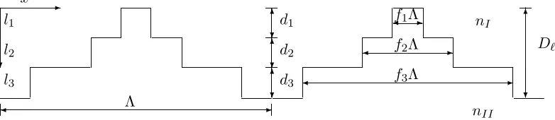 Figure 3: A surface-relief grating with three layers.