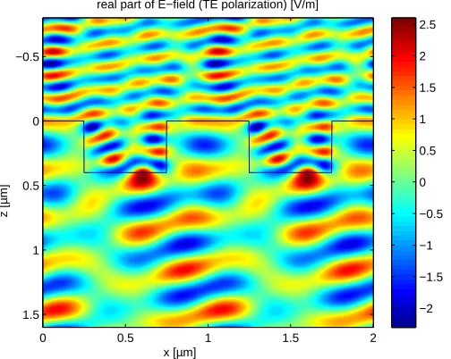 Table 1: The parameters of the two-beam splitter (a) and three-beam splitter (b) from [24].-xn