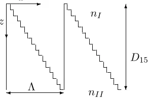 Figure 9: A sawtooth grating with D15 = 1.5Λ.