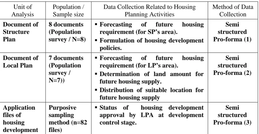 Table 4:  Data Collection for Planning Document’s Content Analysis 