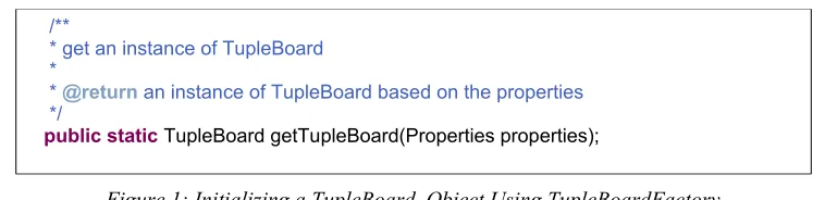 Figure 1: Initializing a TupleBoard  Object Using TupleBoardFactory