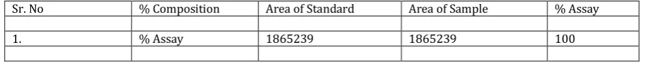 Table 11: Data for assay of Etizolam – 