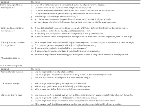 Tabel 5. Items management 