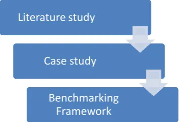 Figure 1 Steps in the Research Design 