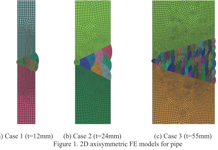 Figure 1. 2D axisymmetric FE models for pipe 