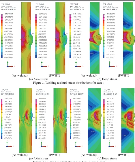 Figure 3. Welding residual stress distributions for case 1 