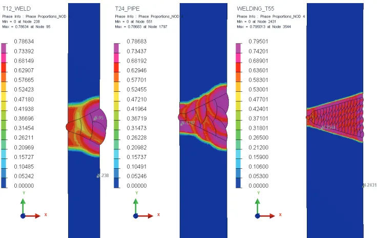 Figure 5. Welding residual stress distributions for case 3 