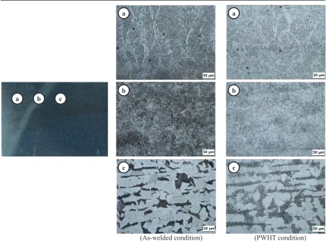 Figure 9. Mechanical test results  