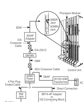 Figure 2–2. 
