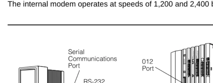 Figure 2–3. Local Modem Connection