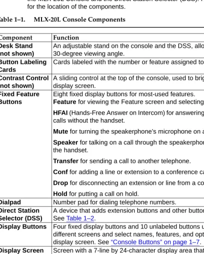Table 1–1. MLX-20L Console Components
