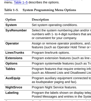 Table 1–5. System Programming Menu Options