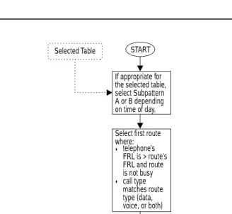 Figure 2. ARS Route Selection within a Table