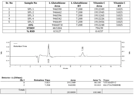 Table No.13: Results of System Suitability Testing 