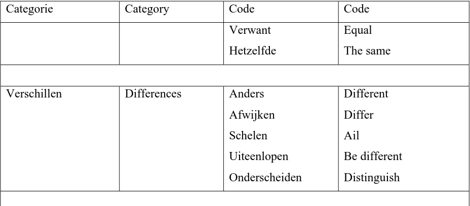 Table 3 The encoding scheme 