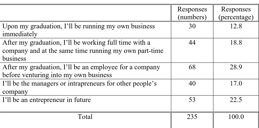 Table 5 