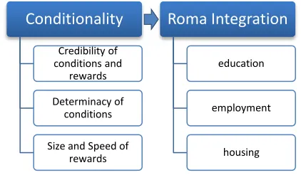 Figure 1:  Independent and Dependent Variables  